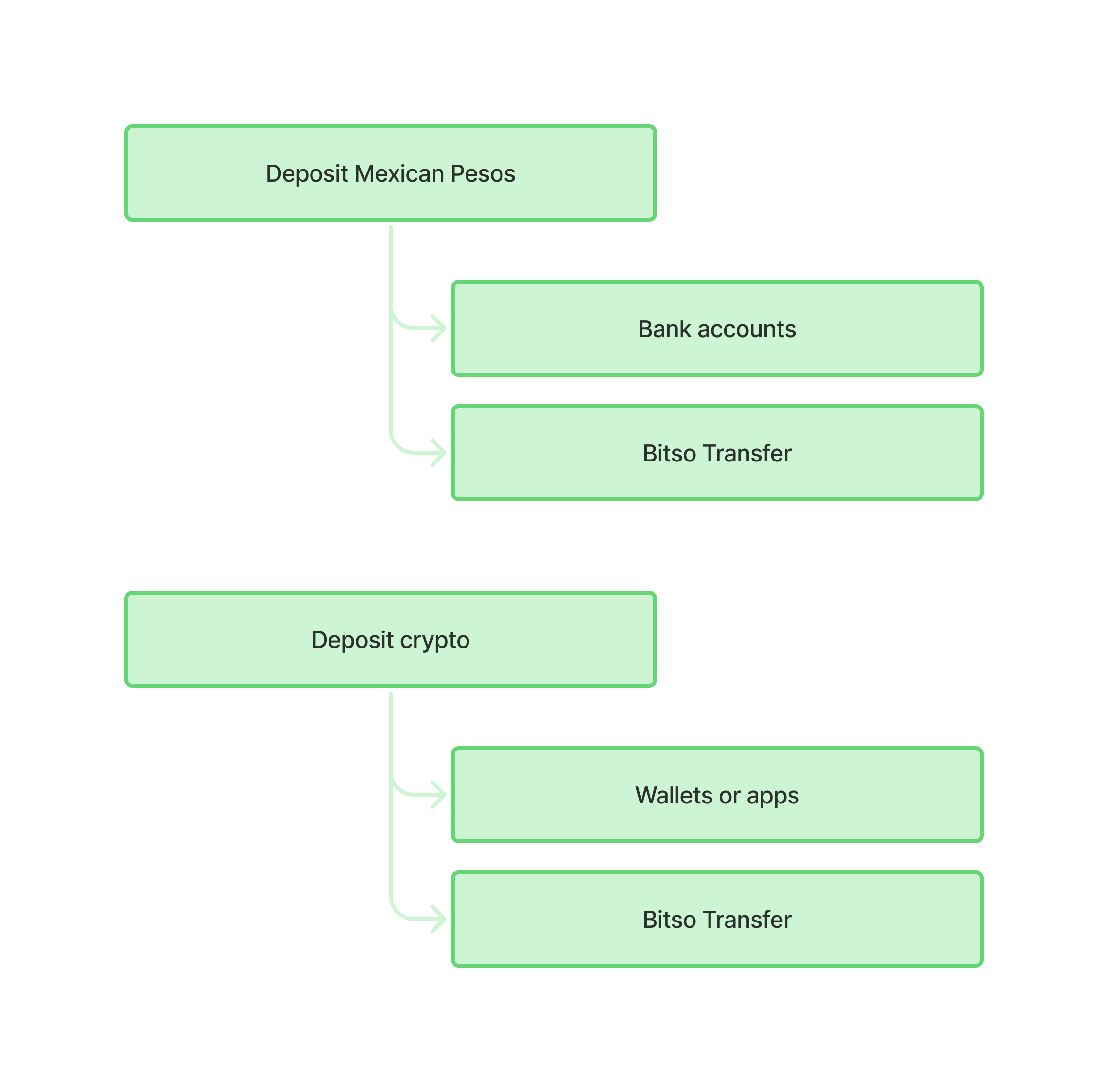 IA diagram: fiat vs crypto grouping