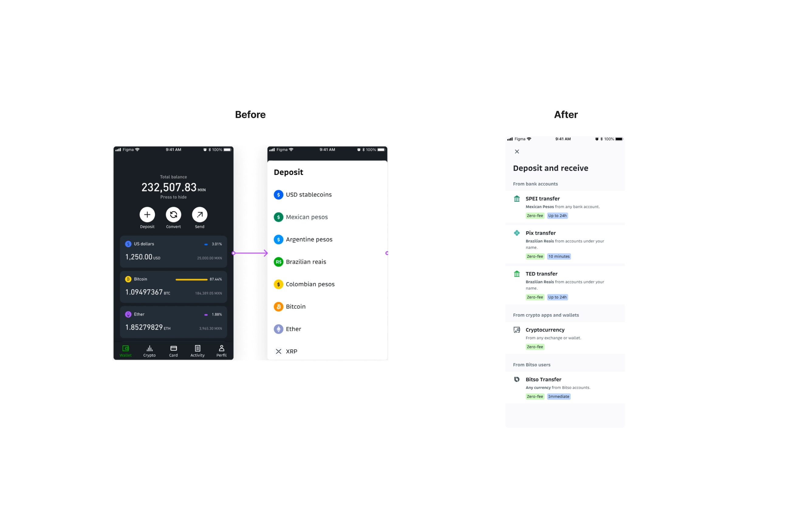 Before and after comparison of the original deposit list and the new grouped deposit flow