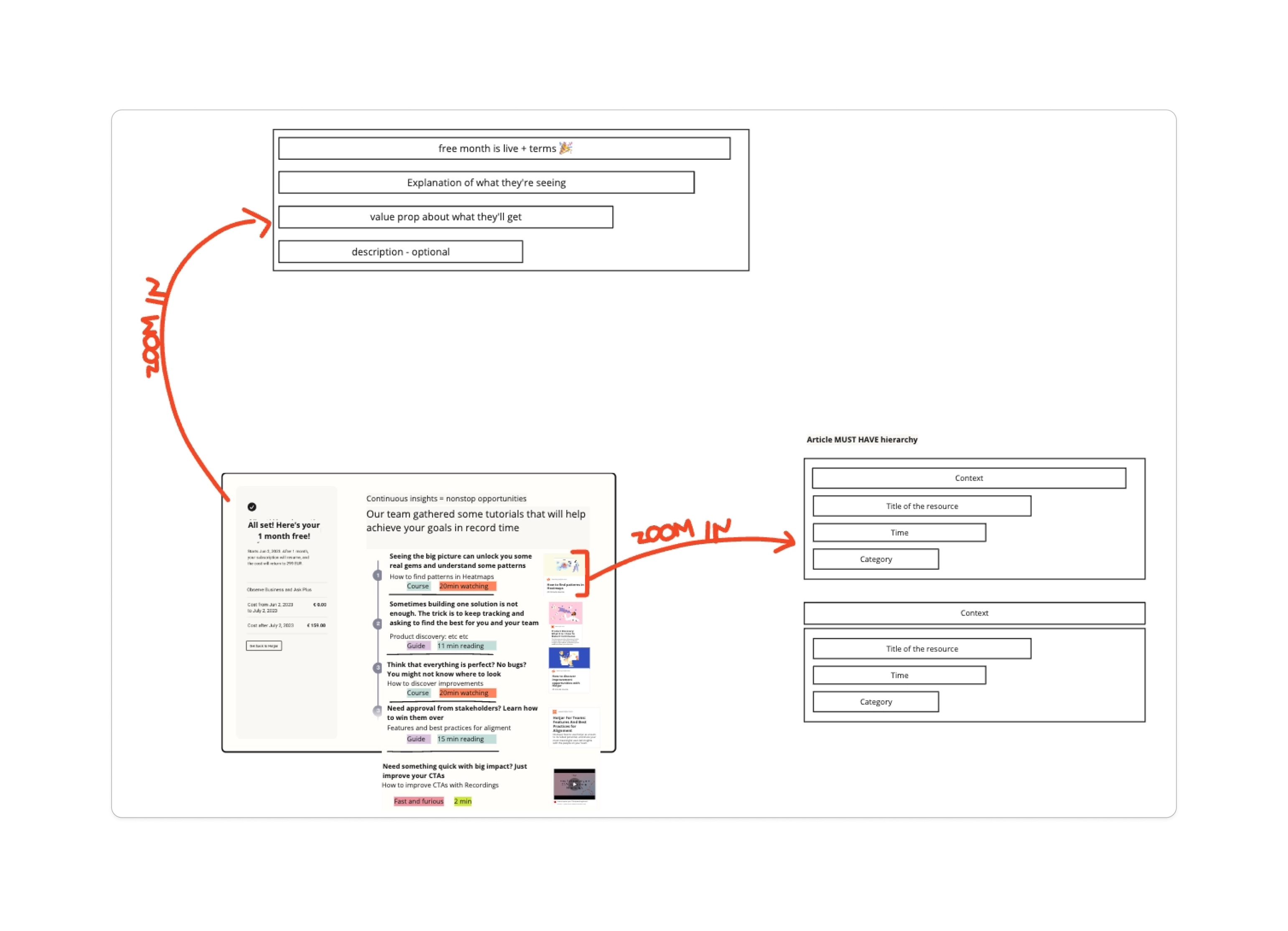 Wireframe showing how resources would be structured inside the retention experience