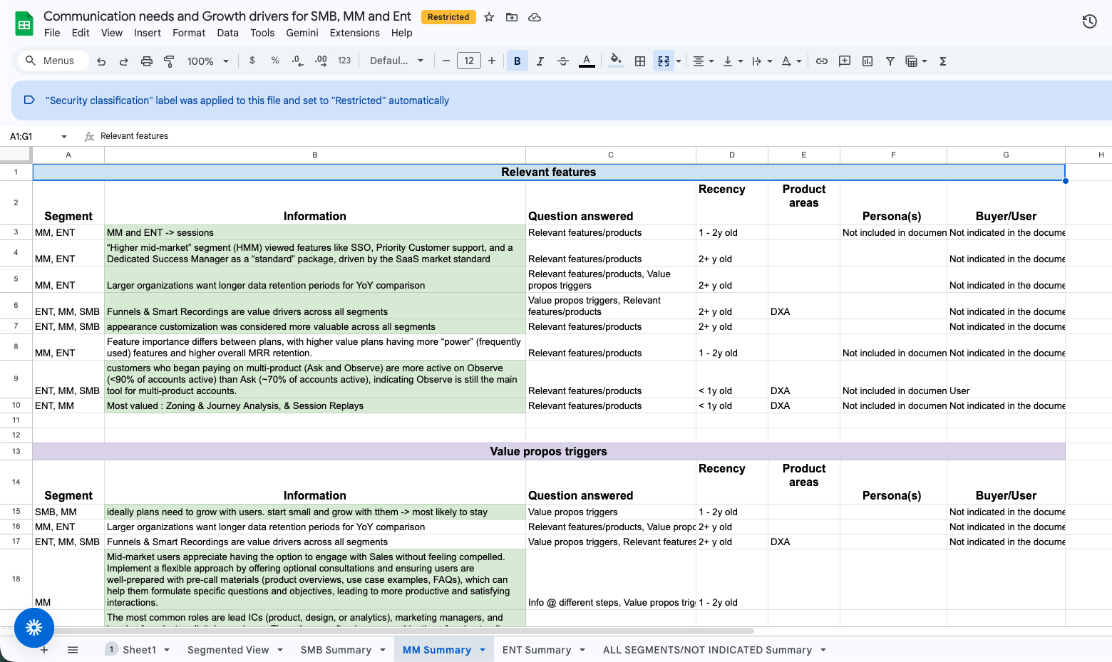 Research spreadsheet summarizing communication needs and growth drivers by segment